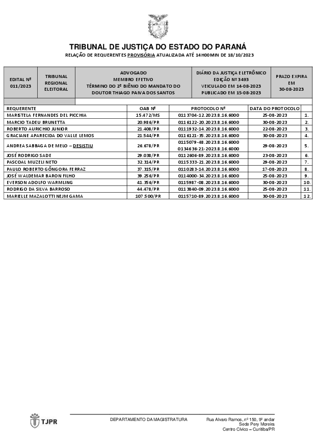 EDITAL Nº 011/2023, DE CHAMAMENTO PARA INSCRIÇÃO DE ADVOGADOS AO PROCESSO SELETIVO DE FORMAÇÃO DE LISTA TRÍPLICE COM VISTAS AO PREENCHIMENTO DE 1 (UMA) VAGA DE MEMBRO EFETIVO DO TRIBUNAL REGIONAL ELEITORAL DO ESTADO DO PARANÁ - veiculado no Diário da Justiça Eletrônico nº 3493, de 14/08/2023, publicado no dia 15/08/2023. Prazo para inscrições: de 16/08/2023 (quarta-feira) até o dia 30/08/2023 (quarta-feira).  Atualizada até as 14h00min do dia 18/10/2023.